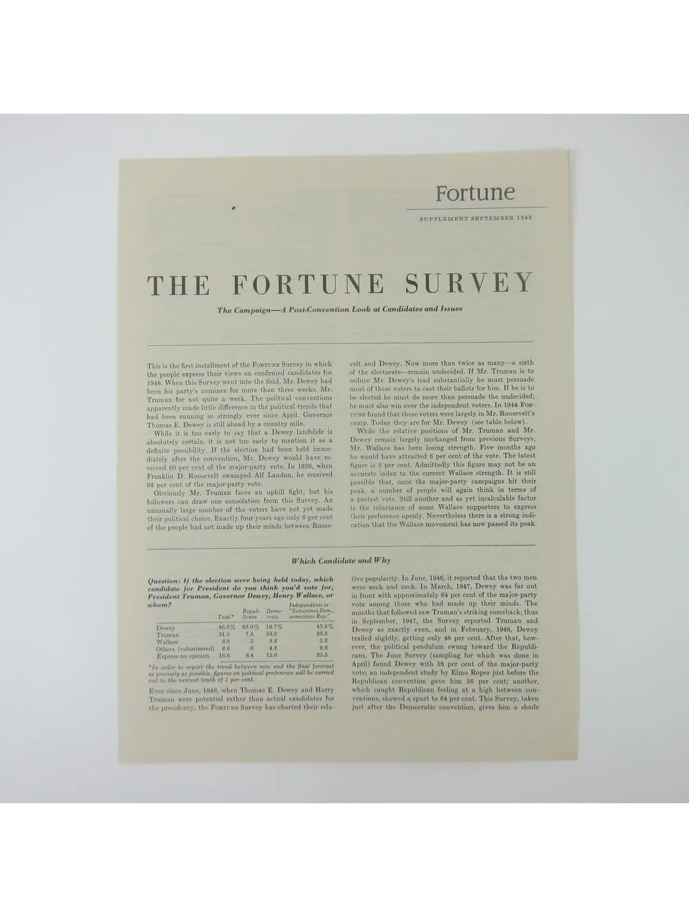 Vintage 1948 Presidential Election FORTUNE Survey Dewey Truman Post Convention
